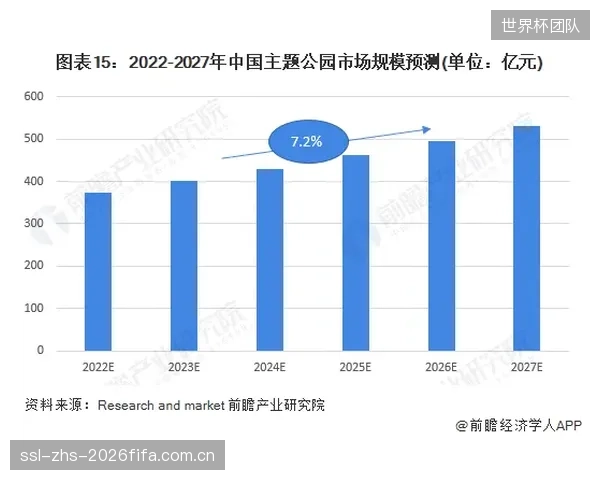 为何90%以上的体育公园专项债项目,其收益测算依然严重依赖不稳定的门票与租赁收入? 为何90%以上的体育公园专项债项目,其收益测算依然严重依赖不稳定的门票与租赁收入?
